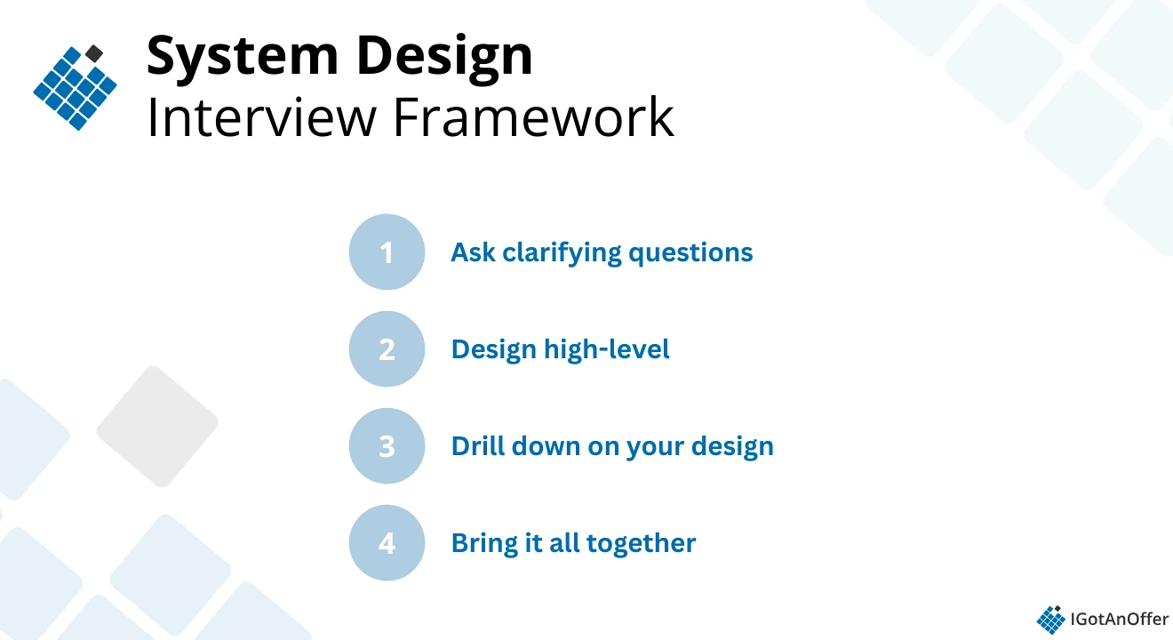 1. System design interview framework