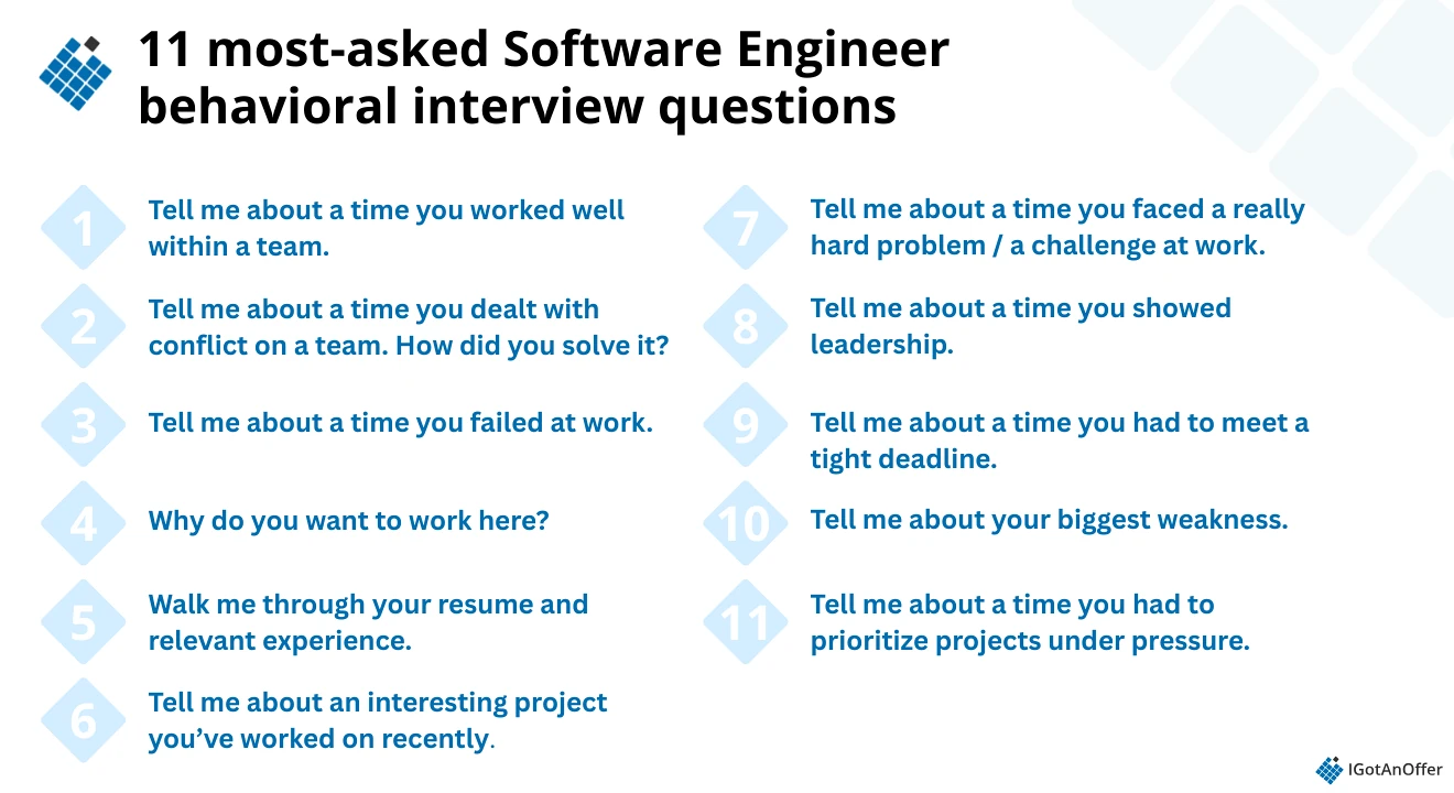 IMAGE: 11 most asked SWE behavioral questions