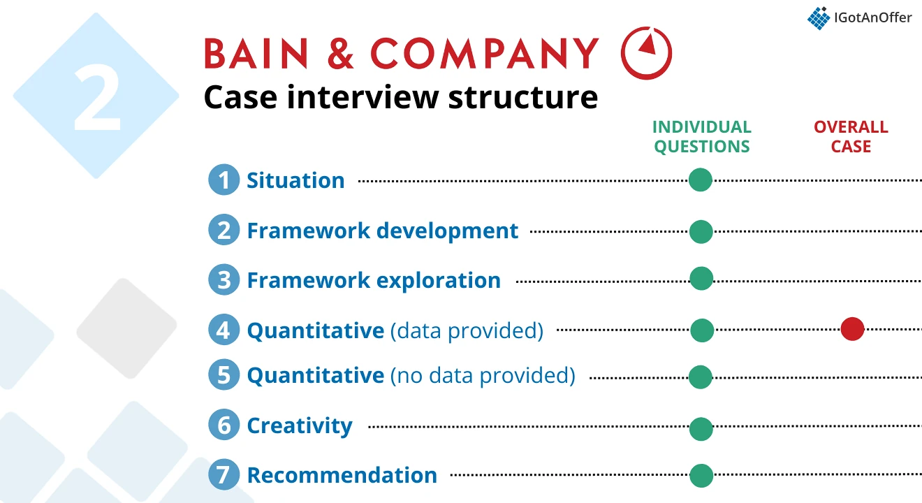 Bain & Company: Case Structure