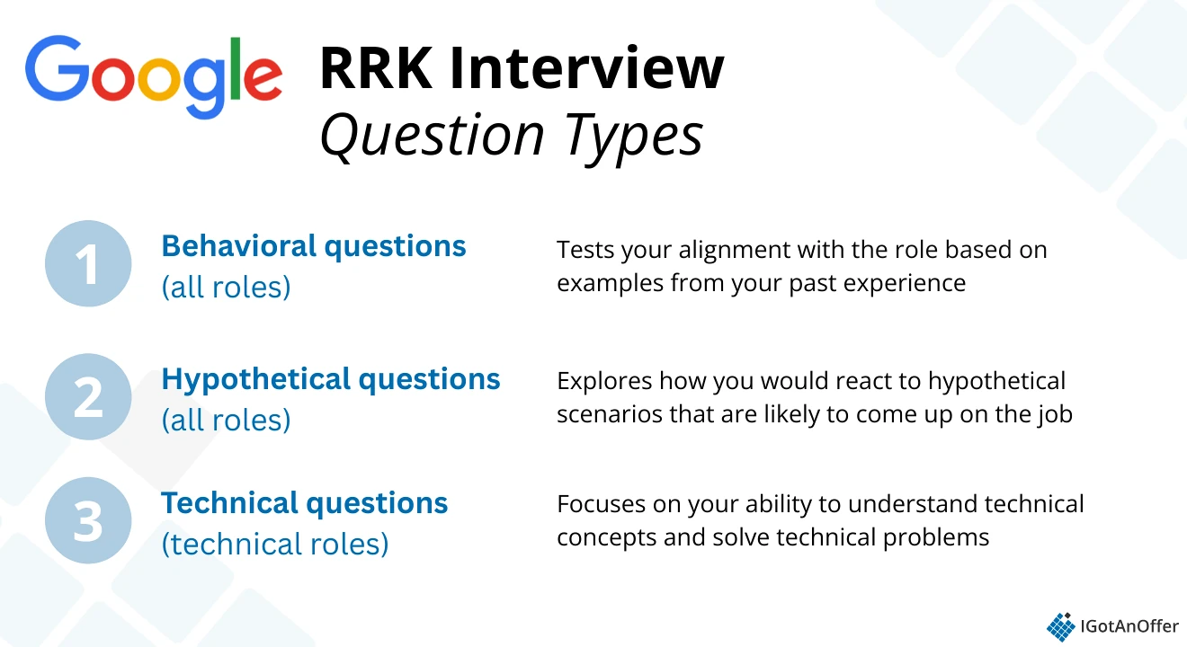 IMAGE: 2. Google RRK Interview Question Types