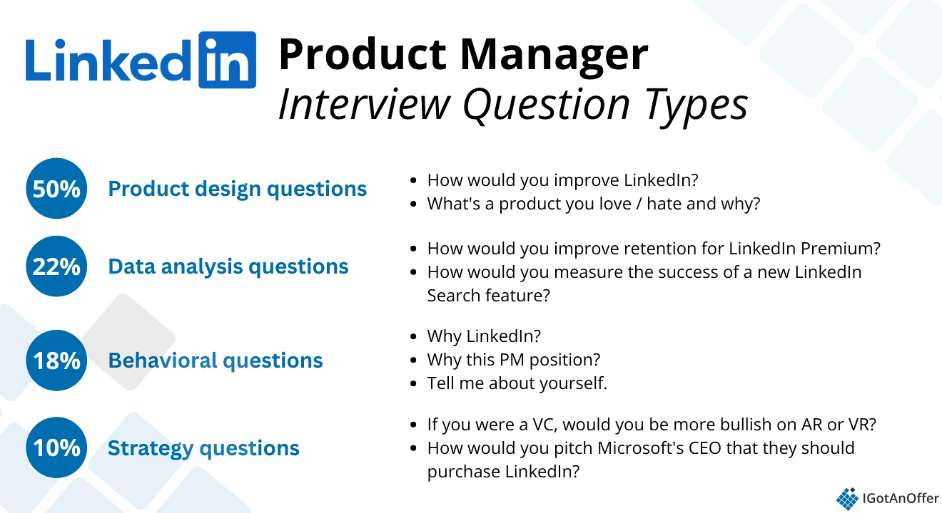 2. LinkedIn PM Interview Question Types