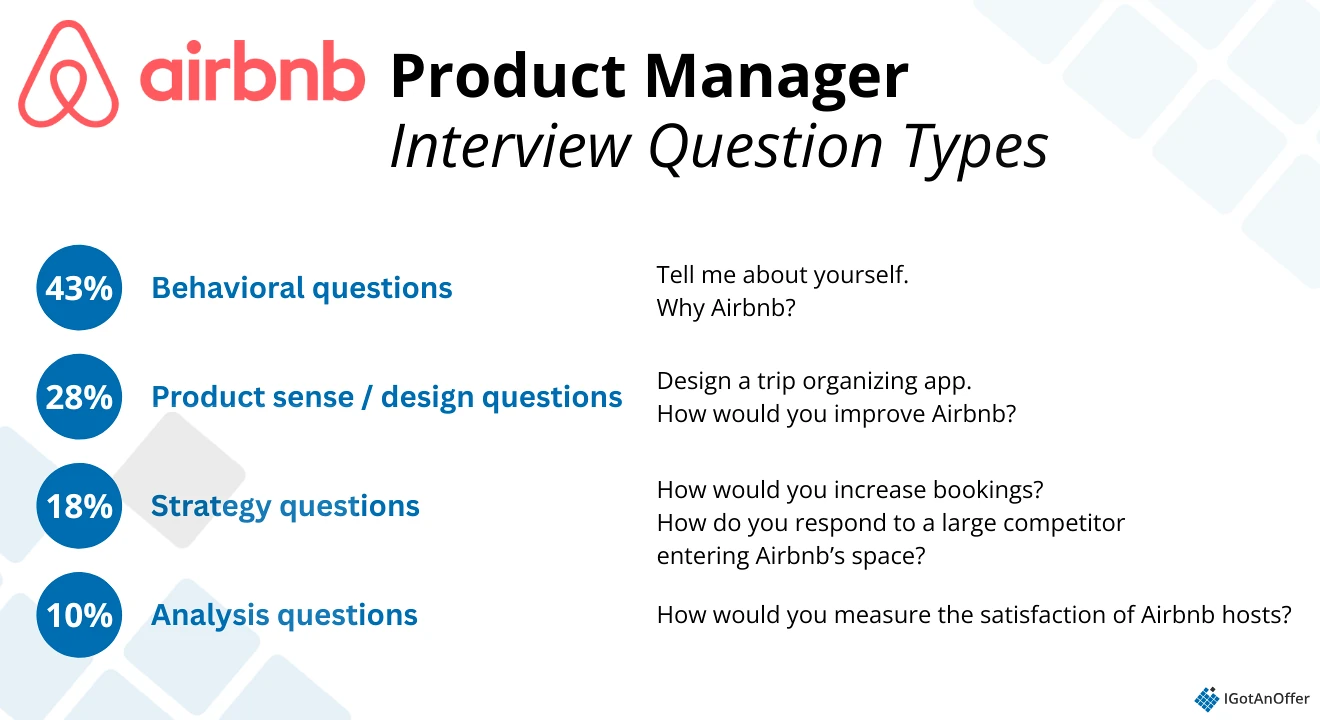 CHART: Airbnb Product Manager (PM) Example Interview Questions