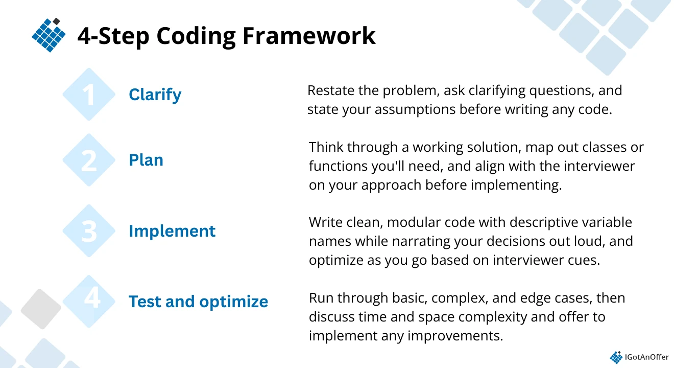 4-step coding framework