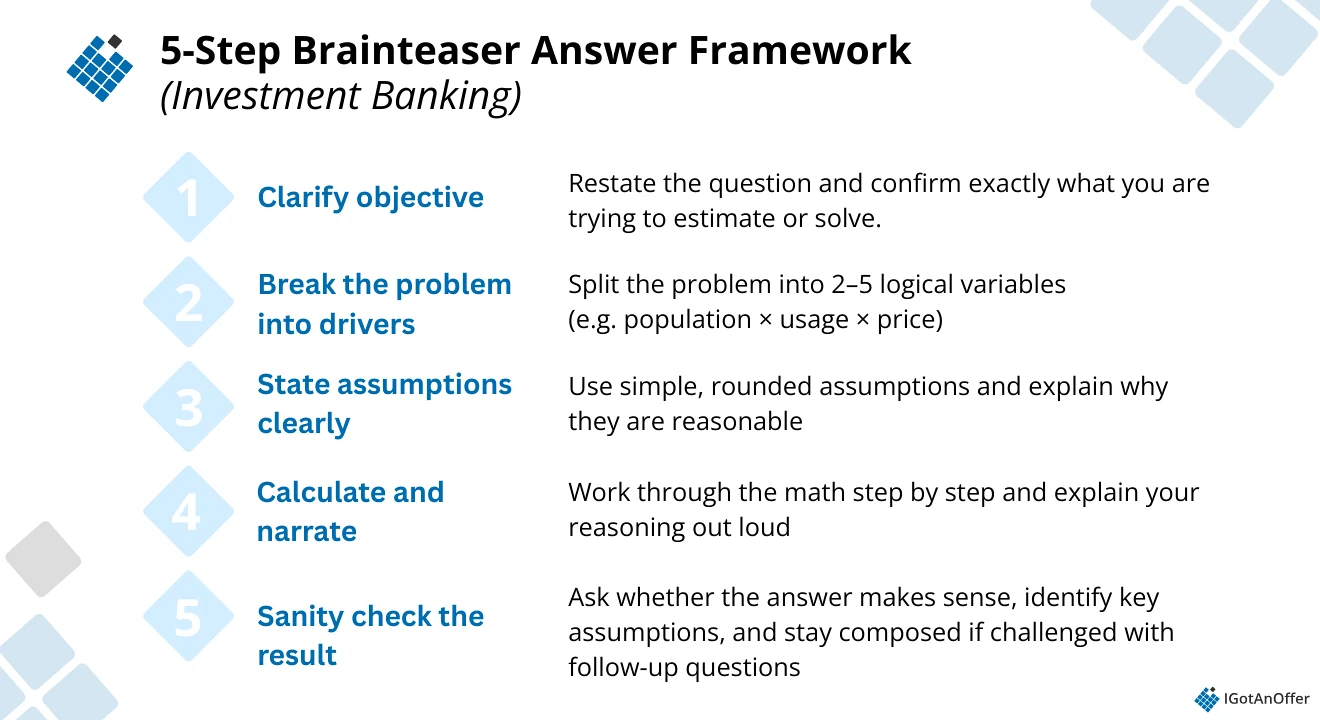 5-step IB brainteasers answer framework