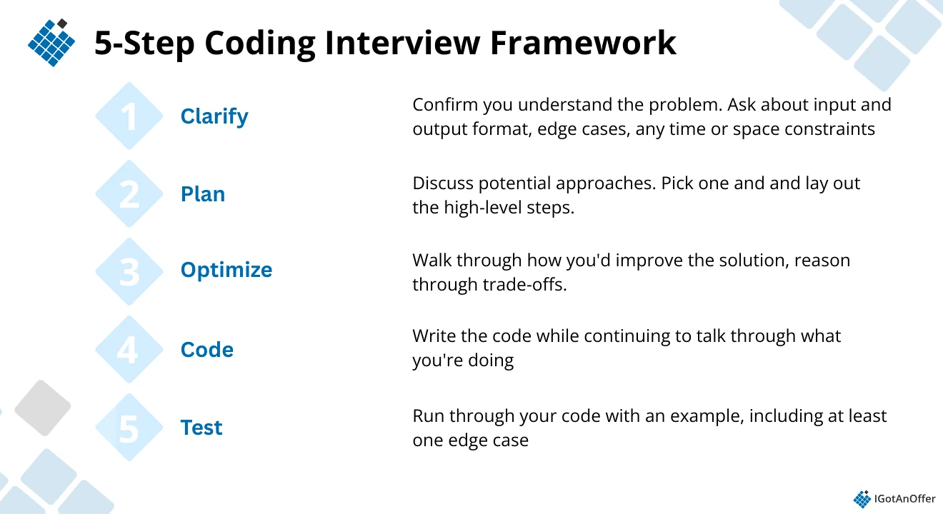 5-step coding framework