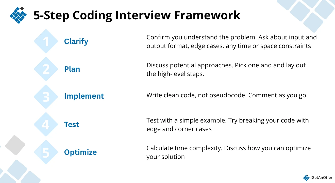 5-step coding interview answer framework