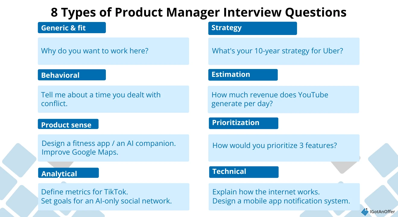 types of PM interview questions