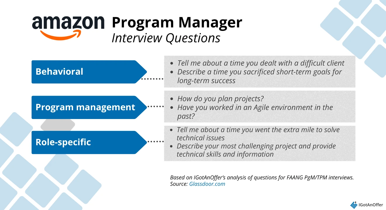 Amazon PgM interview question categories