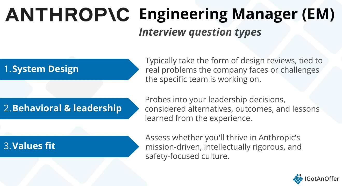 Anthropic EM: Interview Question Types
