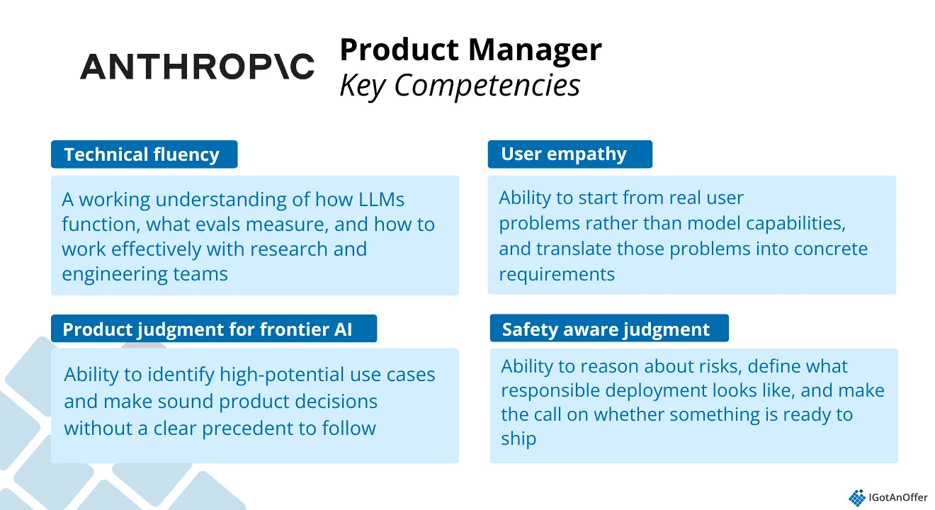 Product Manager Key Competencies for anthropic