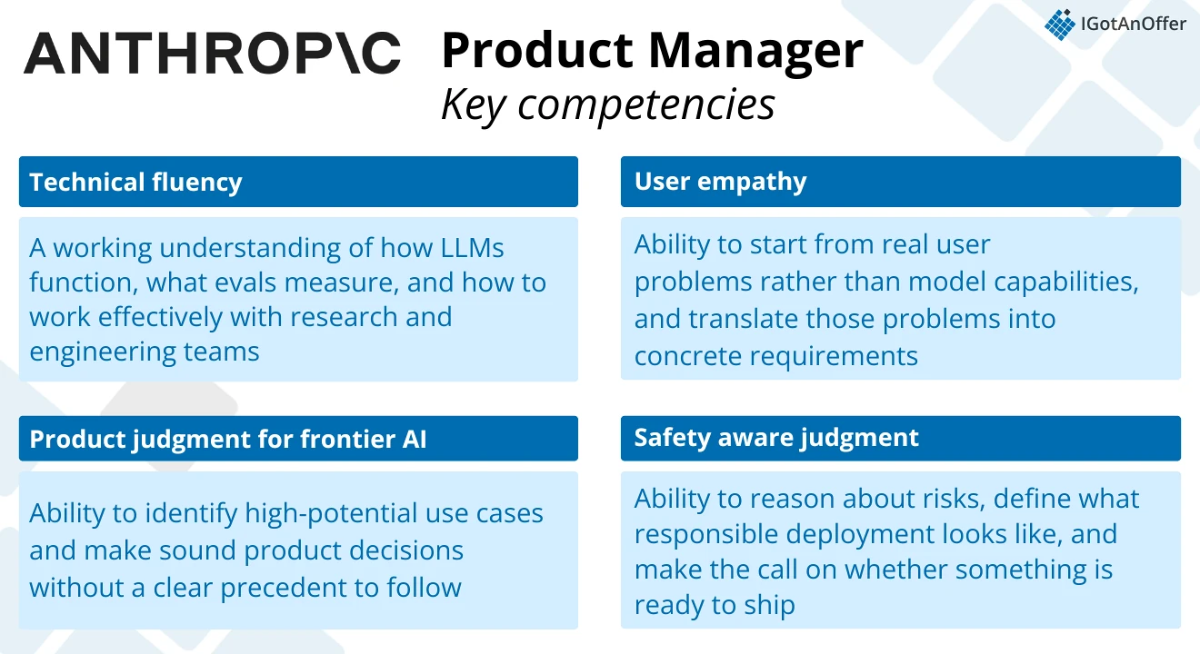 CHART: Anthropic Product Manager Key Competencies