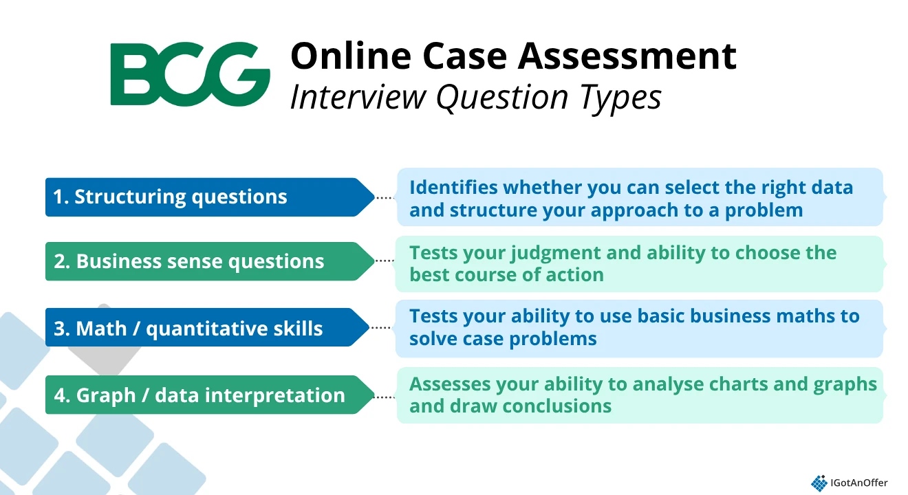 BCG online case assessment question types