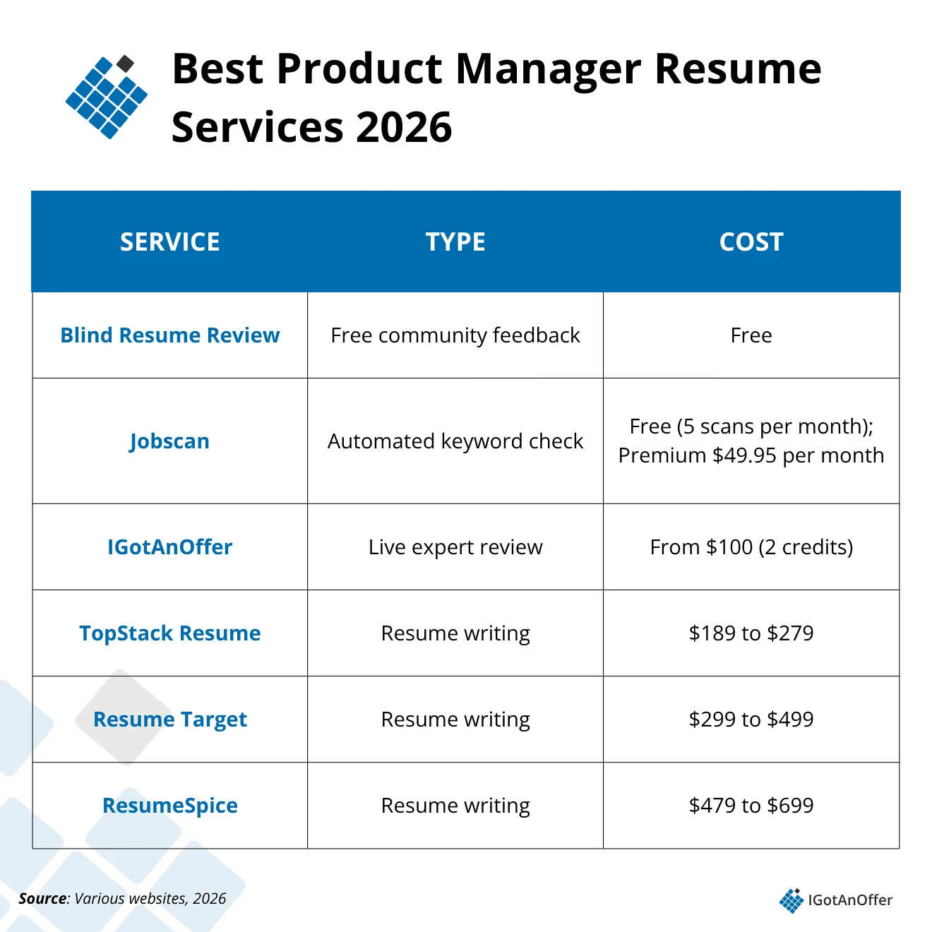 Best PM Resume Review Services pricing