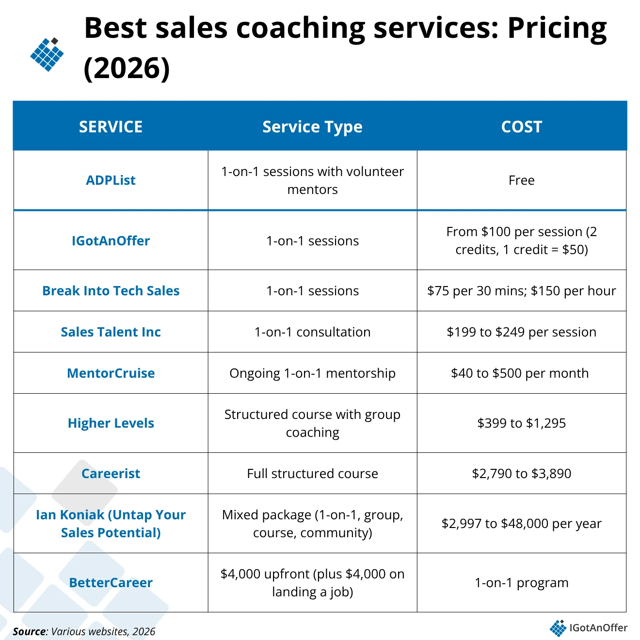 Best sales coaching services: Pricing (2026)