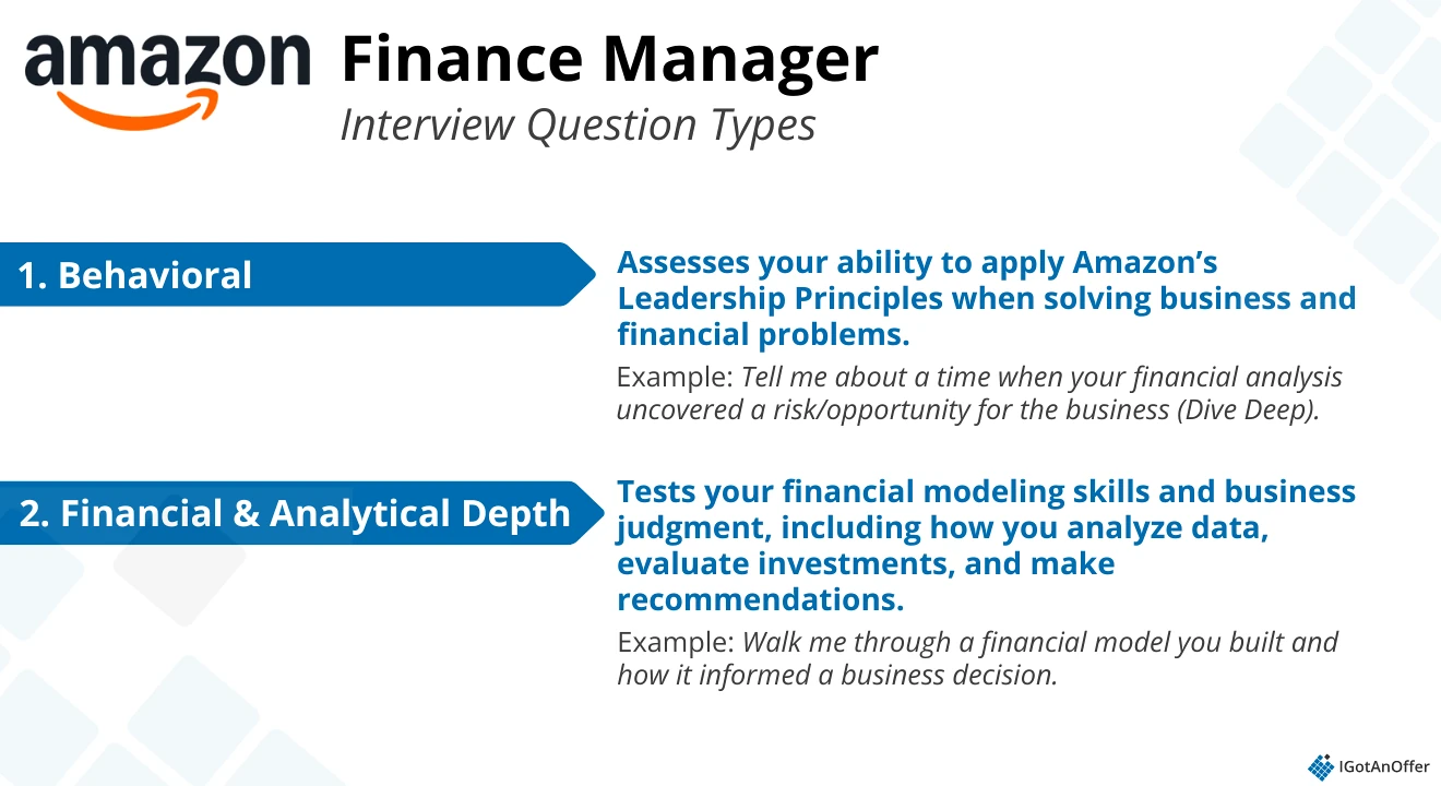 CHART: Amazon Finance Manager Interview Question Types
