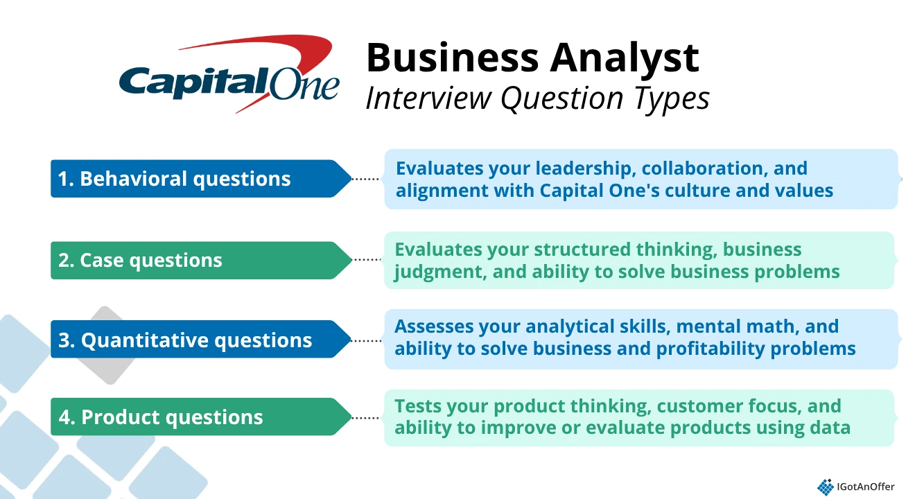 Capital One Business Analyst Interview Question Types