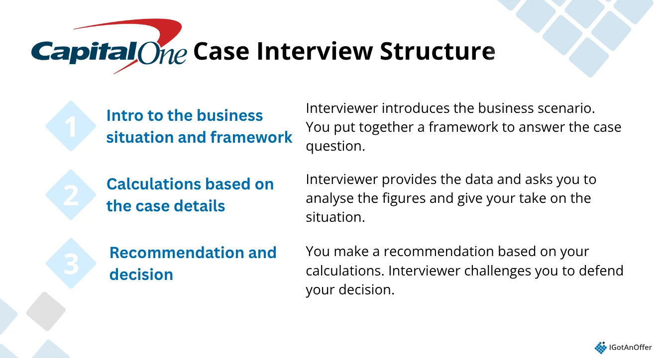 Capital one case interview structure