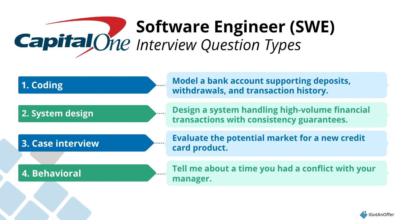 capital one swe question types
