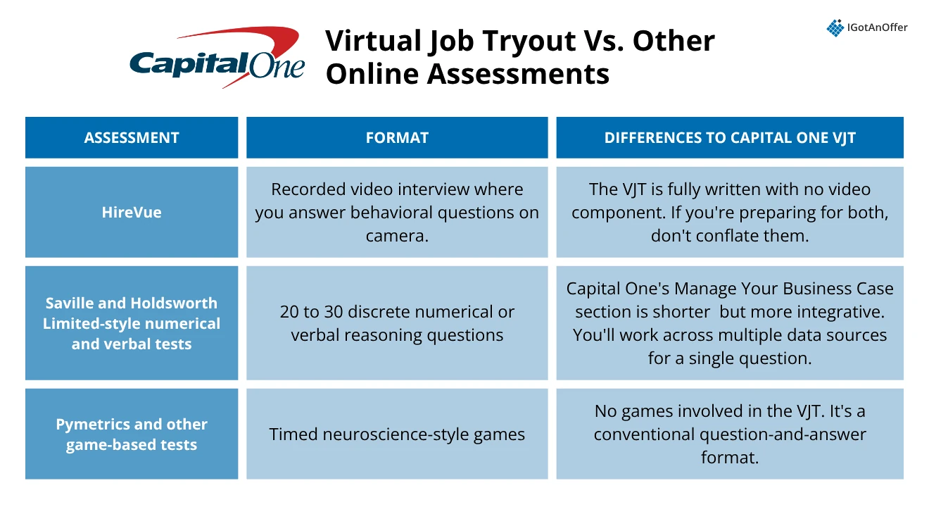 Capital One Virtual Job Tryout Vs. Online Assessments (Comparison Chart)