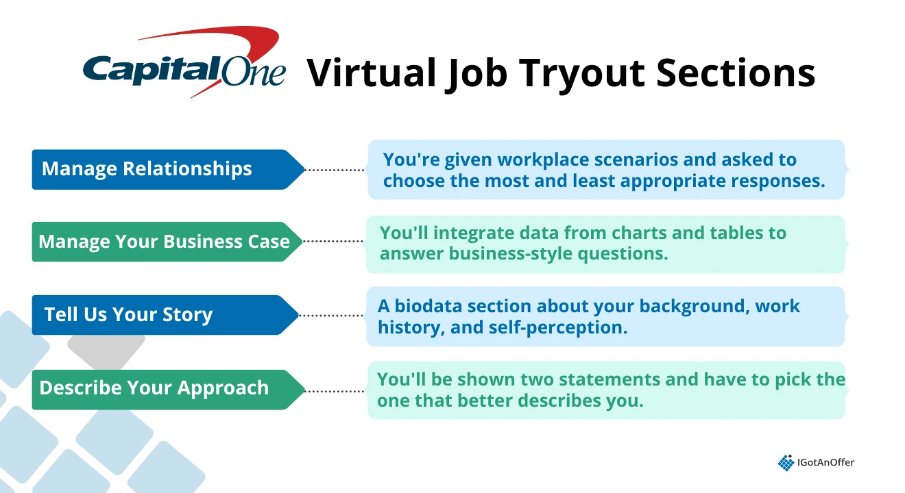 Capital One virtual job tryout sections