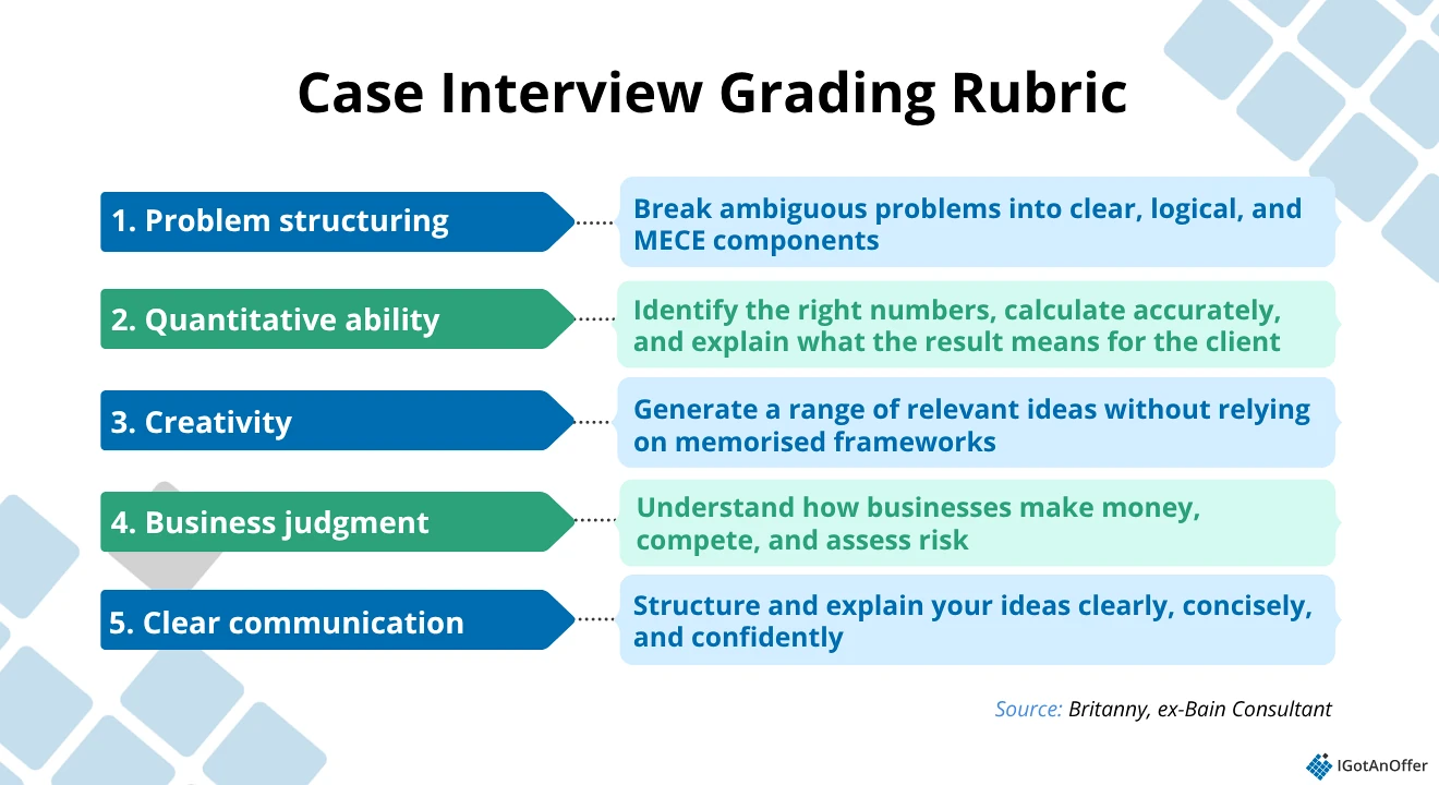 Case interview grading rubric