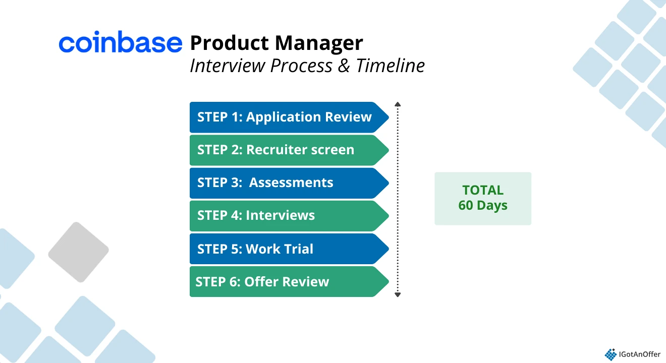 Coinbase PM interview process