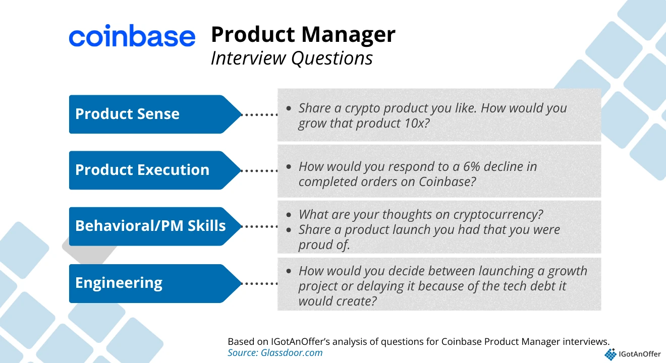 Coinbase PM question categories