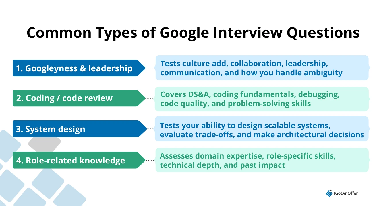 Common types of Google interview questions