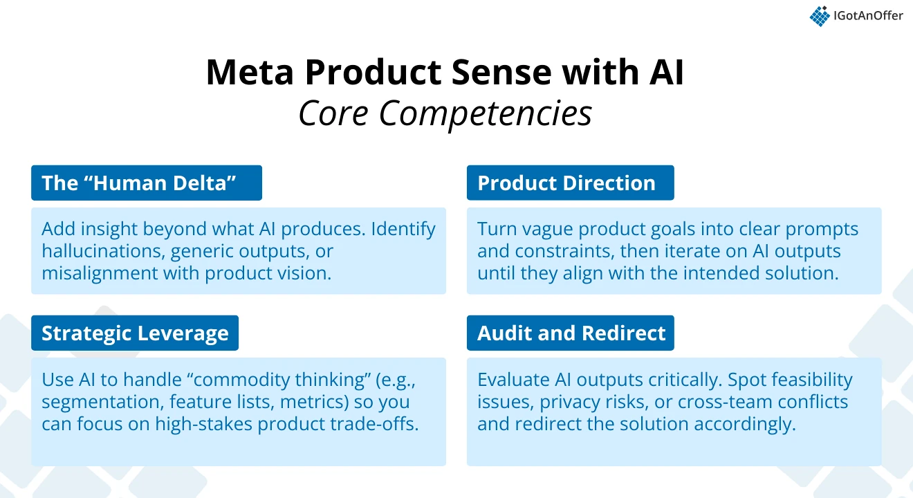 Meta product sense with AI core competencies