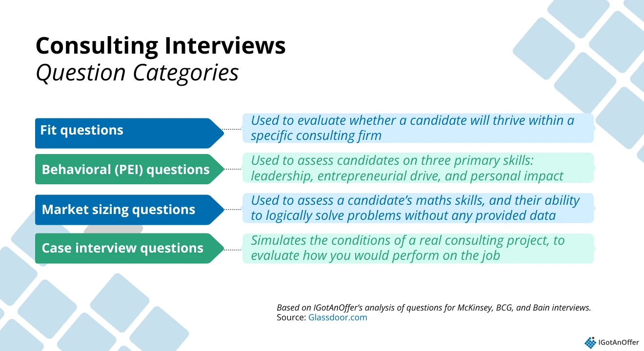 Consulting question categories