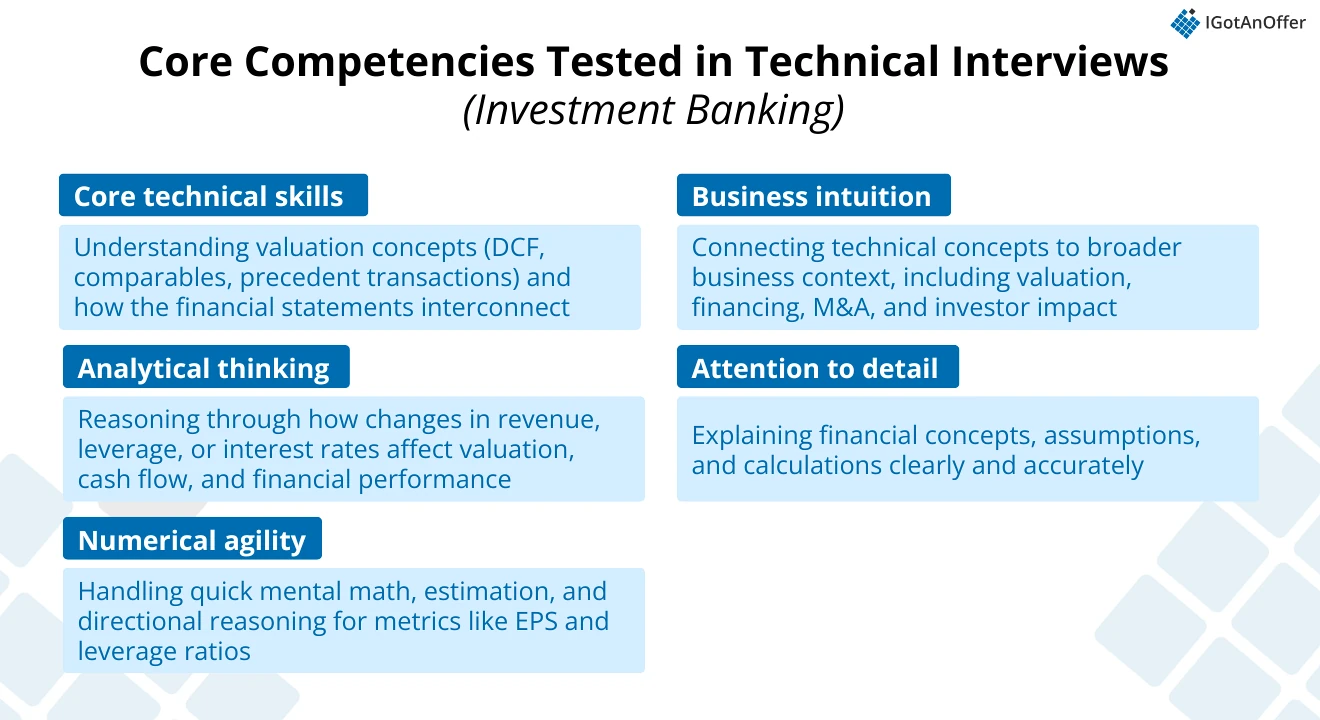 Core competencies tested in IB technical interviews