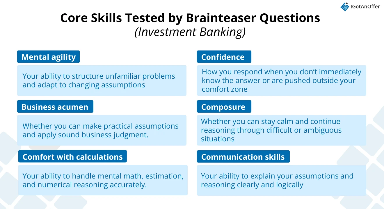 Core skills tested by IB brainteasers