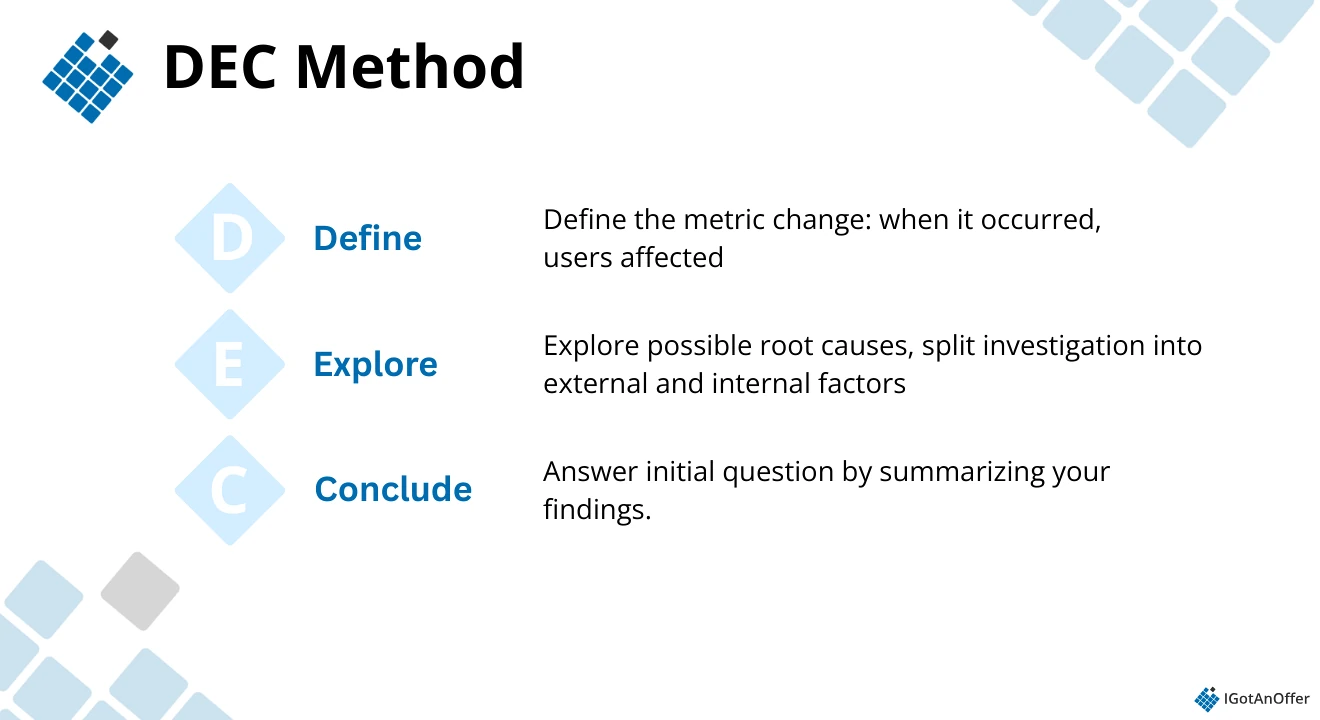 DEC method