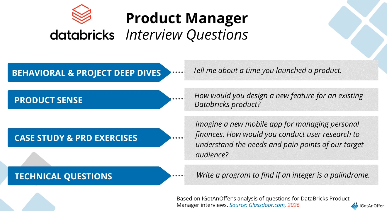 DataBricks Question Categories