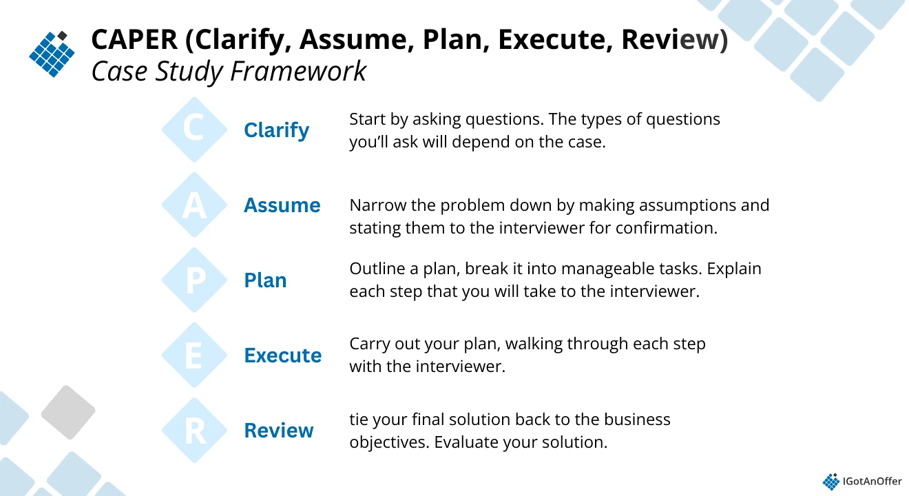 CAPER framework - data science case study