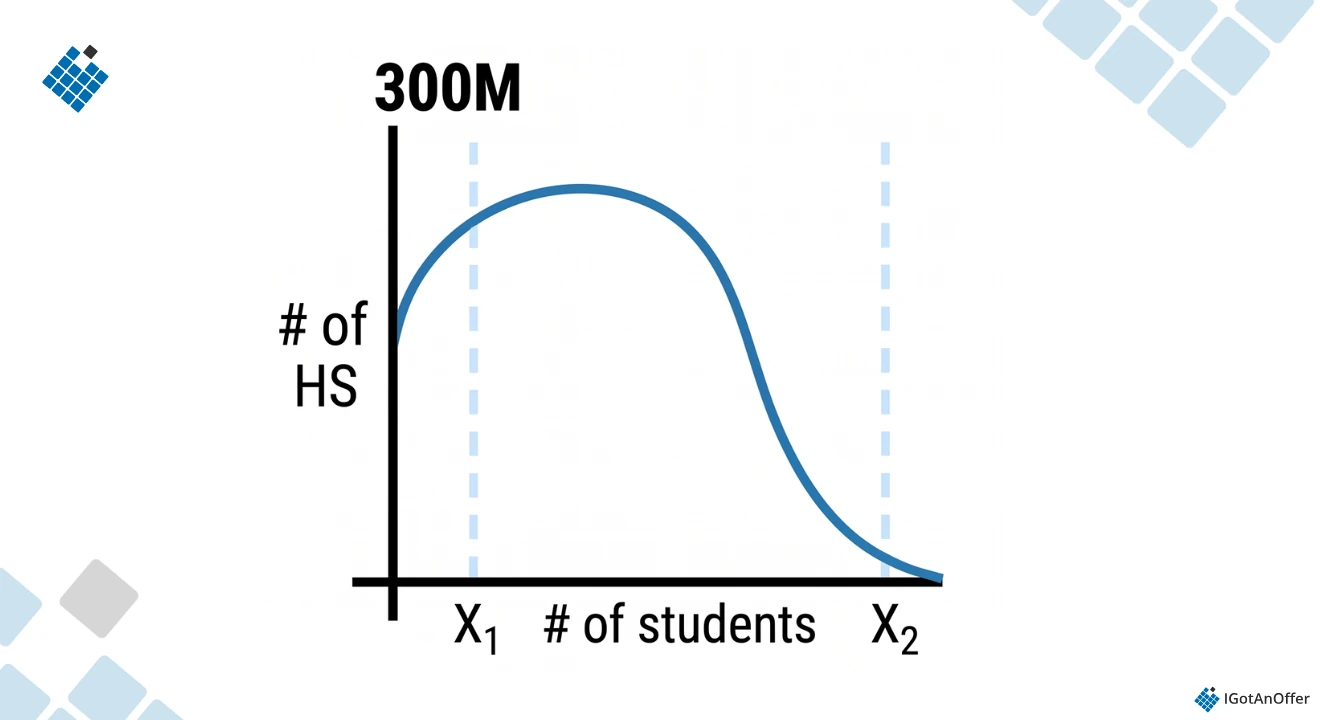 data science case study chart 1