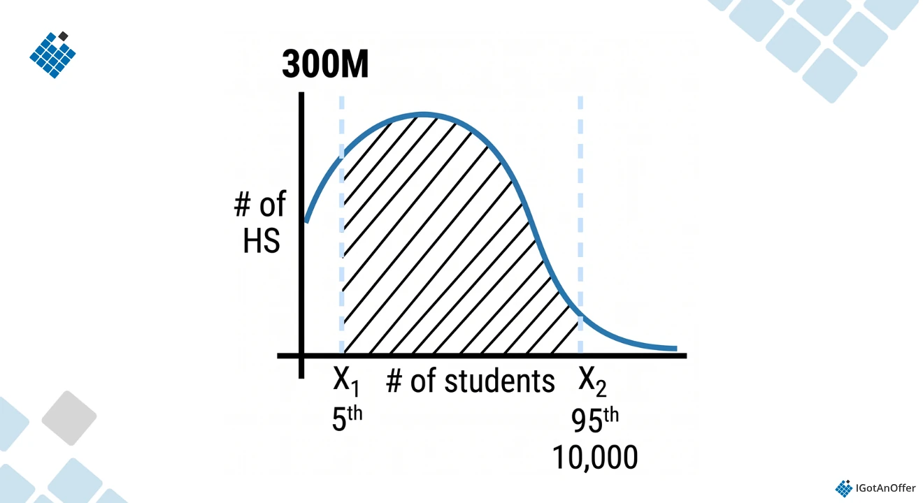 data science case study chart 2