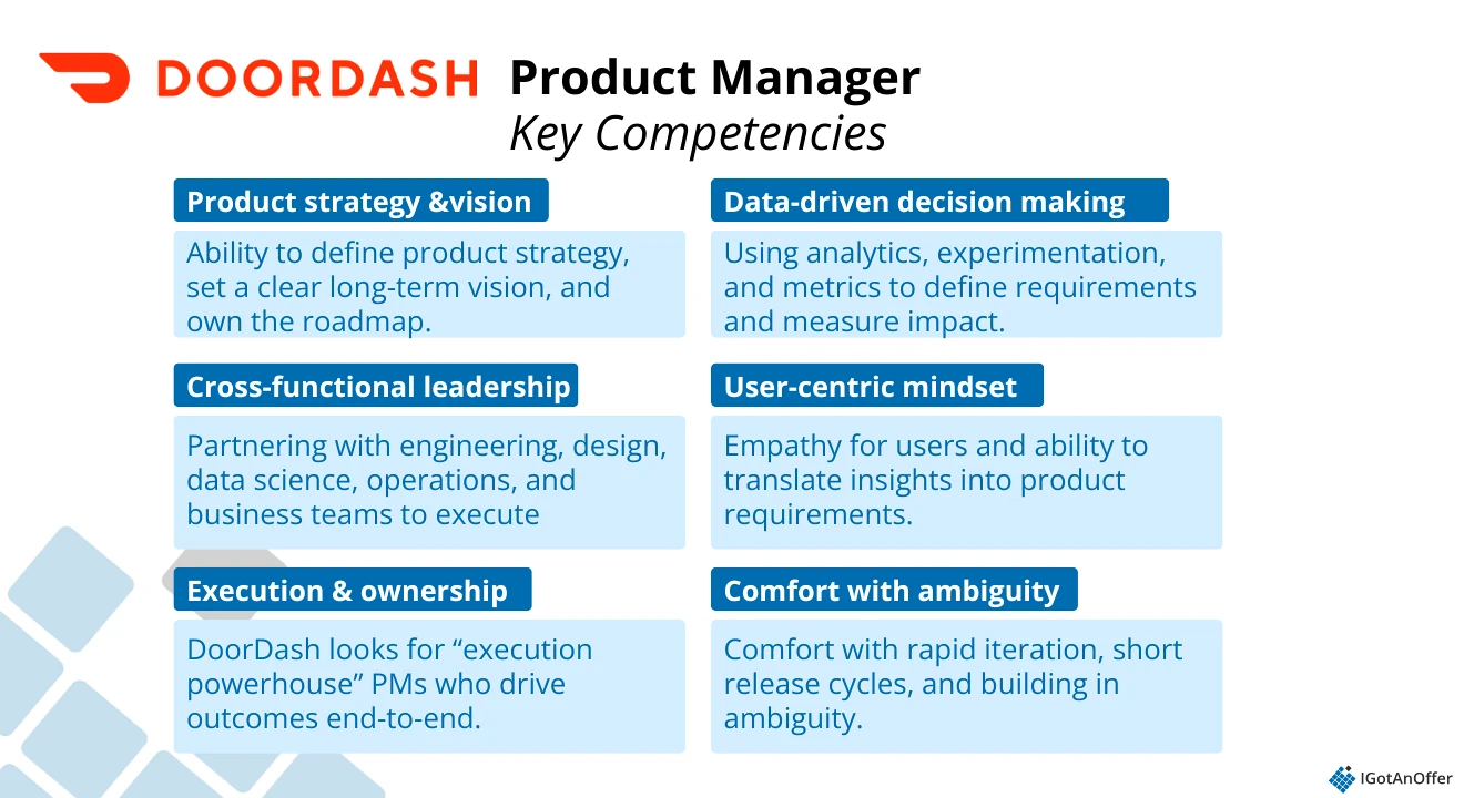 Chart: DoorDash Product Manager Key Competencies