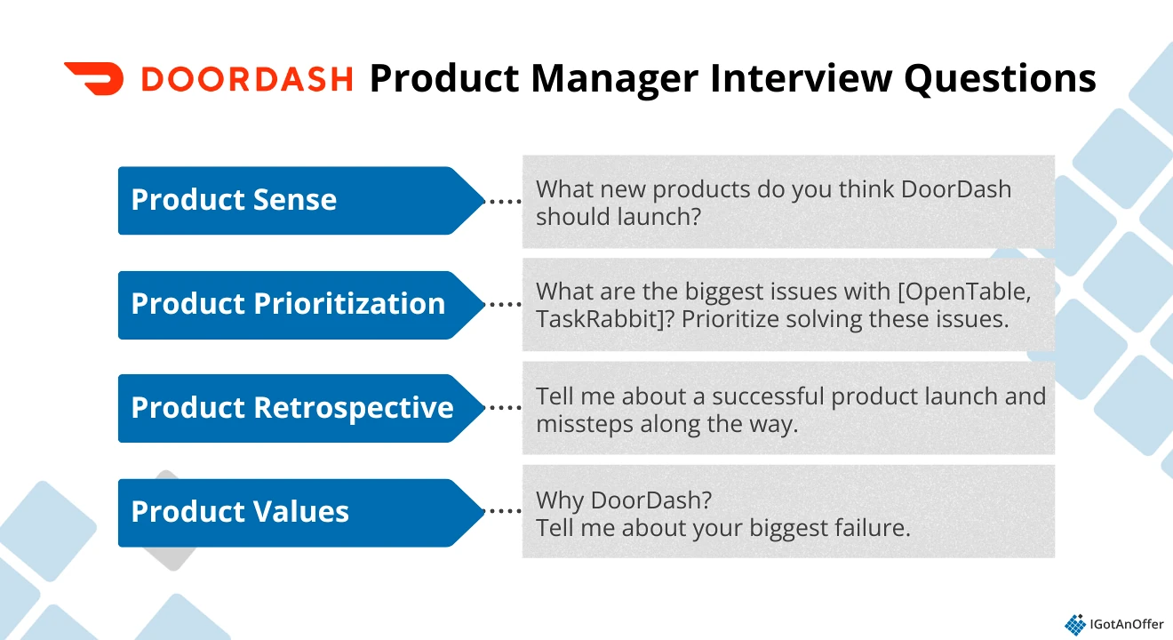Chart: DoorDash Product Manager Question Categories
