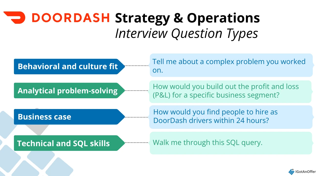 DoorDash strategy & operations question types