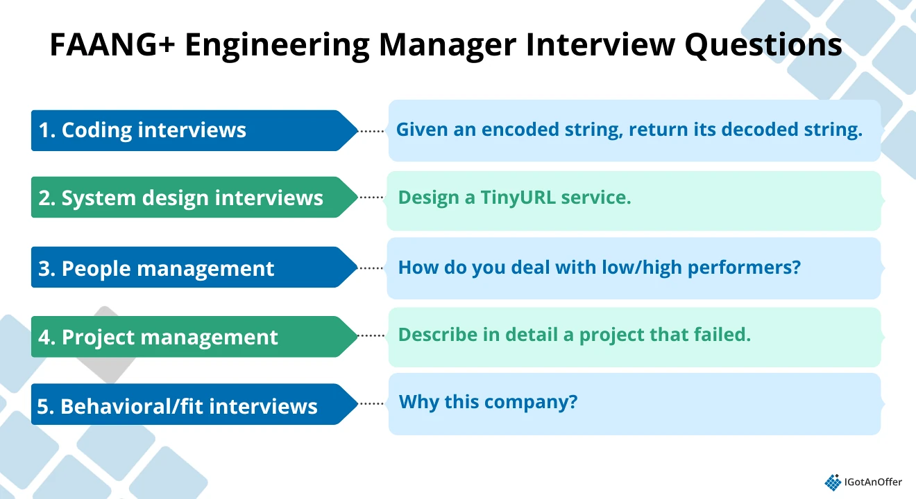 FAANG interview questions EM