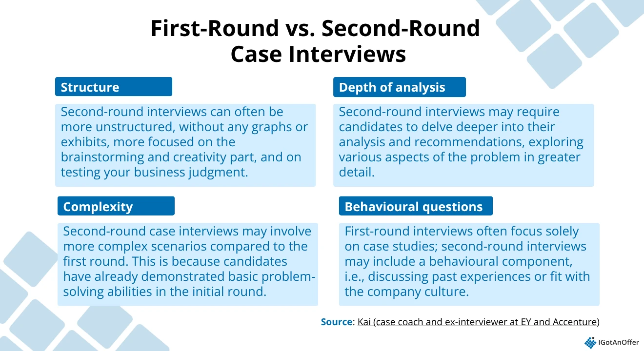 first round second round case interviews