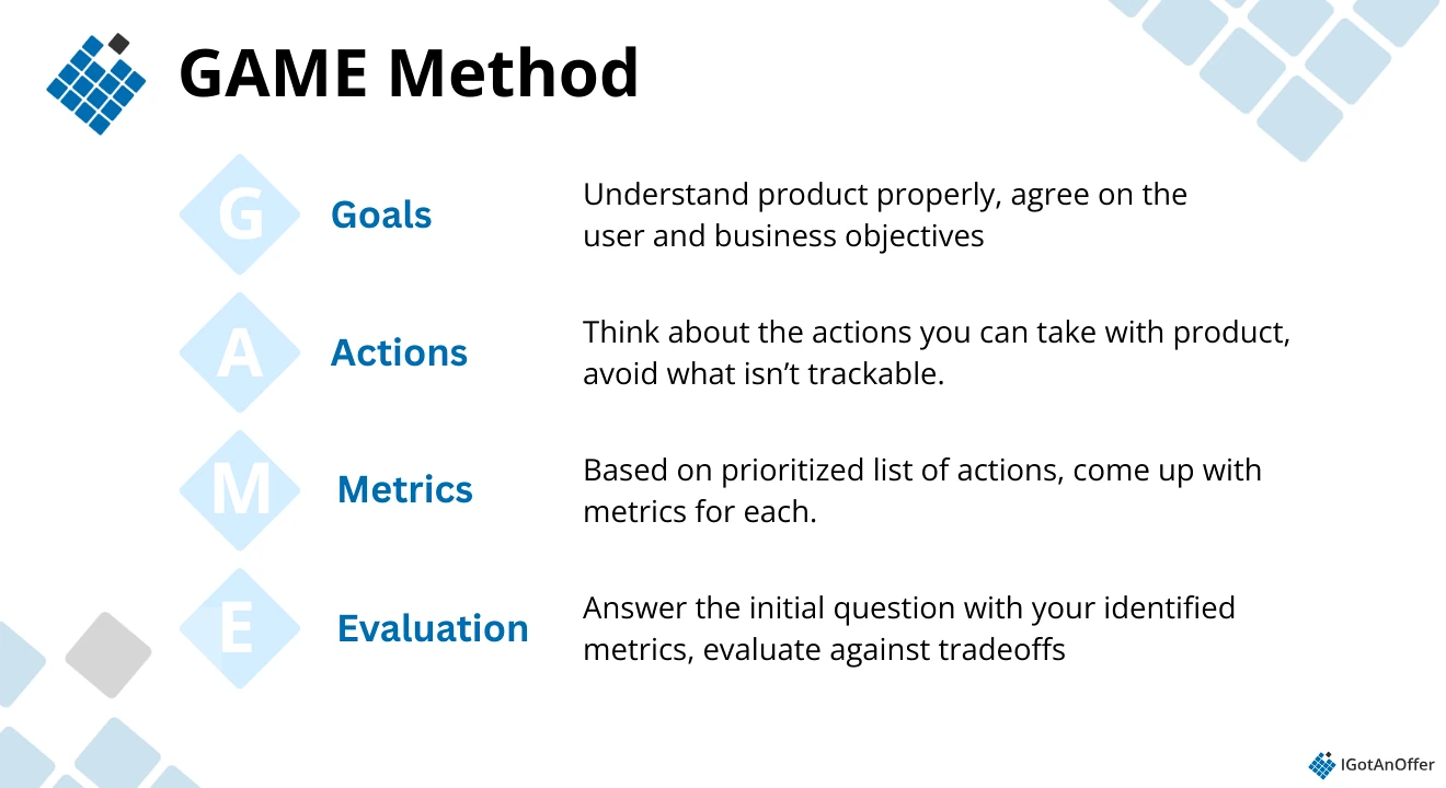 GAME method