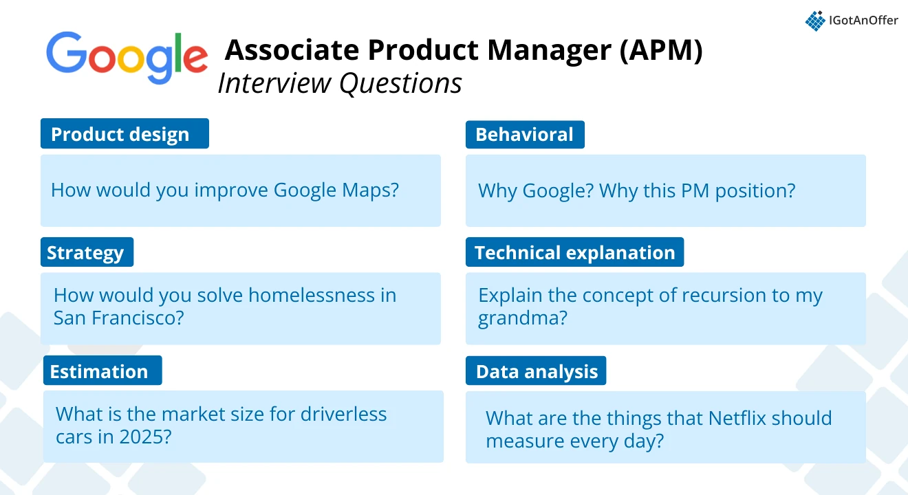 Google APM interview questions