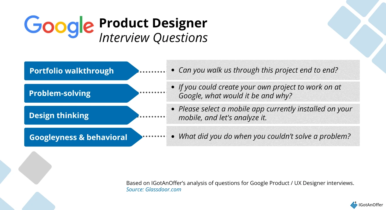 Google product designer question categories