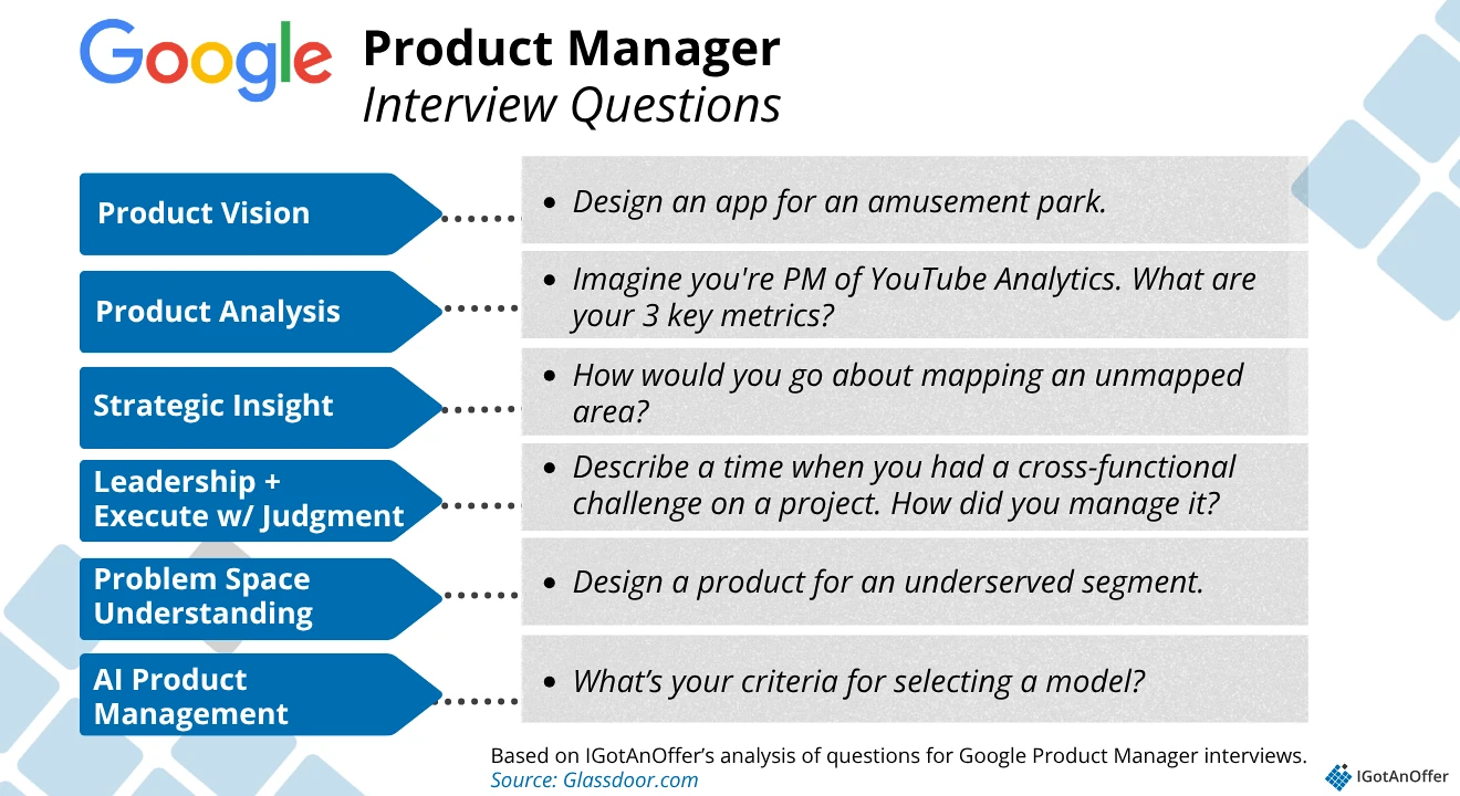 Google PM interview question categories