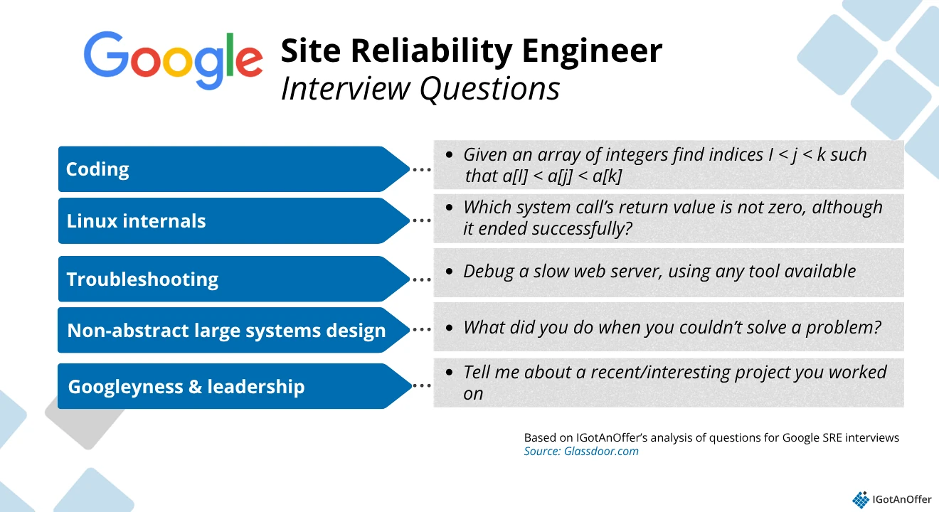 Google SRE interview questions
