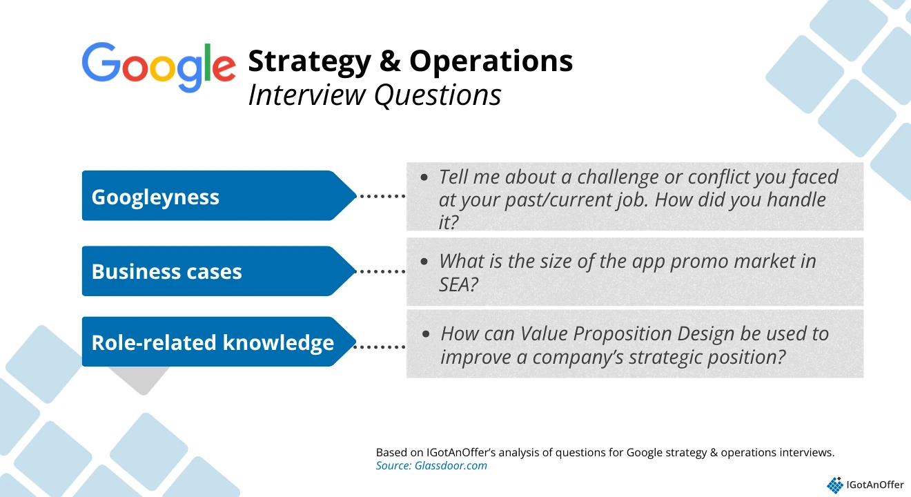 Google strategy and operations question categories