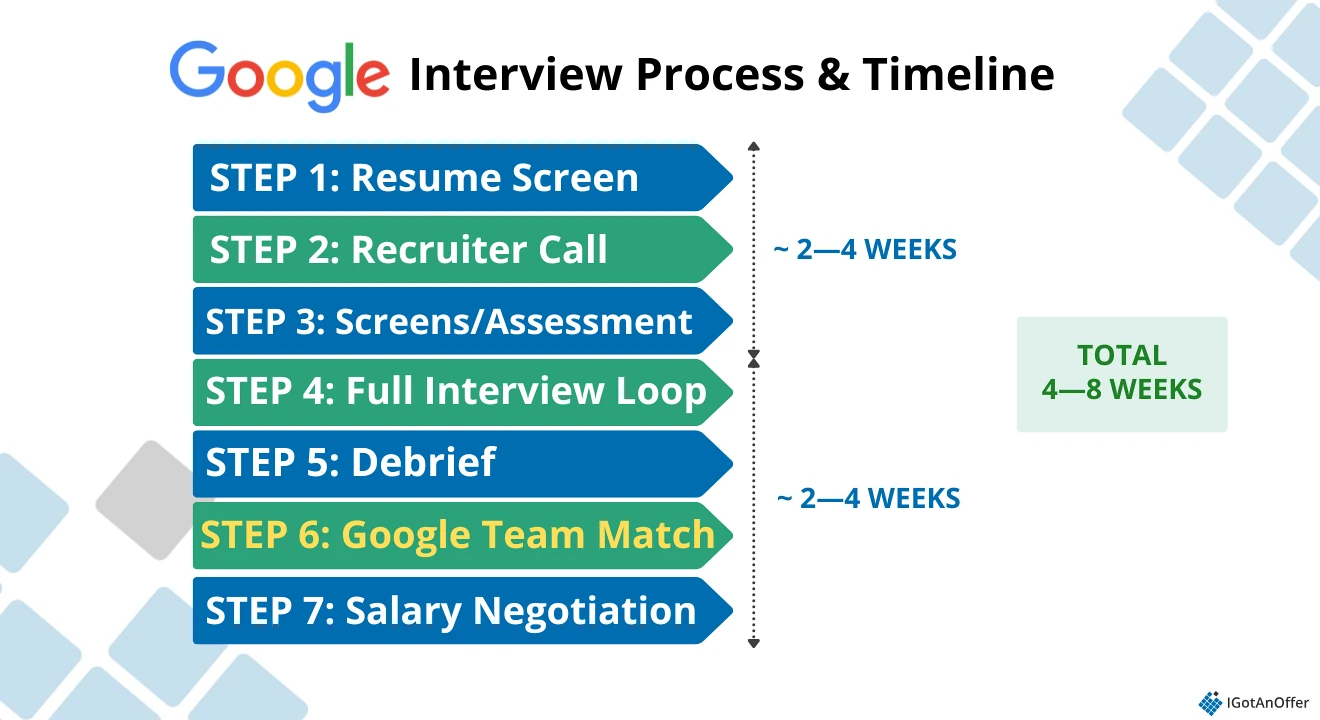 google team matching process