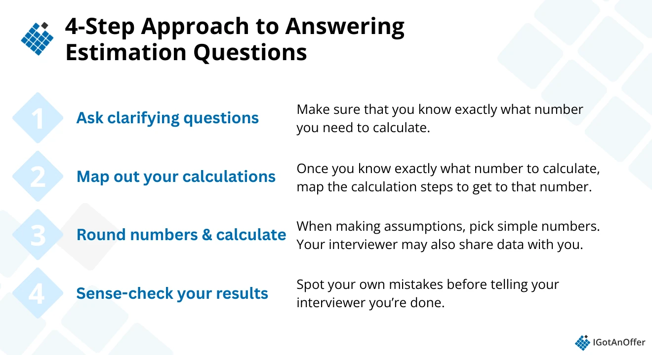 IMAGE: Estimation Questions 4-Step Approach